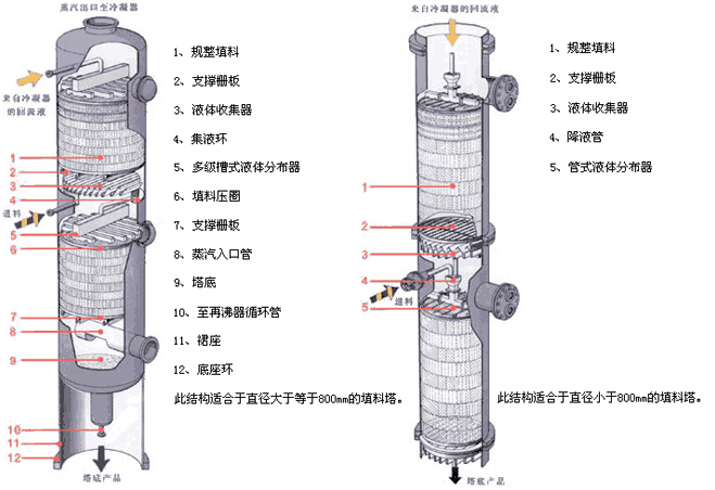 填料塔.jpg